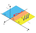 Our paper on leaky waves in flatland published in AdOM