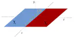 Our paper on spectral-domain MoM published in IEEE-TAP