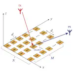 Our paper on RIS modeling published in JII