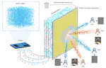 Our paper on direct physical-layer secure communications published in NATCOMM