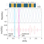 Our paper on photonic time quasicrystals published in PRApplied