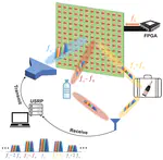 Research highlight on wireless detection of hazardous liquids via STC metasurfaces published in NSR