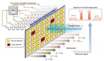 Paper on RIS diagnostics via nonuniform STC modulation published in AdEM