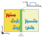 Paper on  optical spin effects at time-varying dispersive interfaces published in SMALL-STR