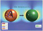 Paper on Mietronic magnetism published in Newton