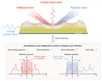 Paper on full-duplex metasurfaces published in NSR