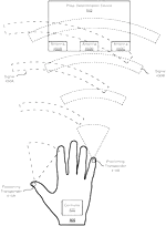 Millimeter wave hand tracking