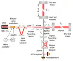 Sensitivity of the Advanced LIGO detectors at the beginning of gravitational wave astronomy