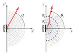 Transformation-optics-based design of a metamaterial radome for extending the scanning angle of a phased array antenna