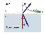 Evaluation of fiber-optic phase-gradient meta-tips for sensing applications