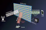 Integrating sensing and communications: Simultaneously transmitting and reflecting digital coding metasurfaces