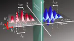 Time-varying metasurfaces for efficient surface wave coupling to radiation and frequency conversion