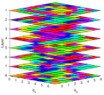 Design of stacked intelligent metasurfaces with reconfigurable amplitude and phase for multiuser downlink beamforming