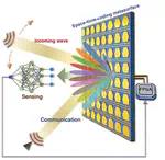 Integrated sensing and communication based on space-time-coding reconfigurable intelligent surfaces