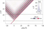 Analytic inverse design of temporal metamaterials via space-time duality