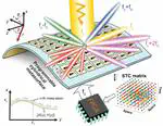 Space‐time coding conformal metasurfaces for multifrequency beam steering and shaping