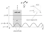 Ray-chaotic footprints in deterministic wave dynamics: a test model with coupled Floquet-type and ducted-type mode characteristics