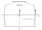 Analytic structure of a family of hyperboloidal beams of potential interest for advanced LIGO