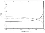 Perspectives on beam-shaping optimization for thermal-noise reduction in advanced gravitational-wave interferometric detectors: Bounds, profiles, and critical parameters