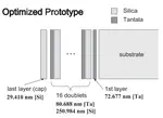 Measurement of thermal noise in multilayer coatings with optimized layer thickness