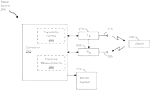 Object tracking using beat signal frequency and phase